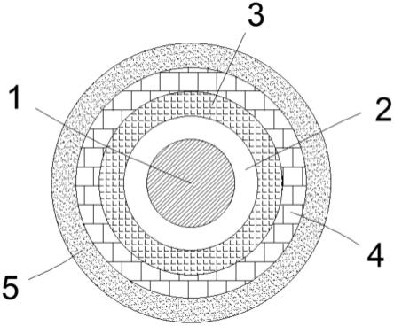 一种高弹性阳离子涤纶纤维和毛纤维混纺纱的制作方法