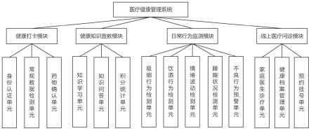 一种基于医防融合服务的医疗健康管理系统及方法与流程