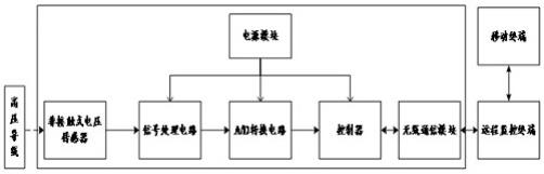 一种非接触式电压测量系统及方法与流程