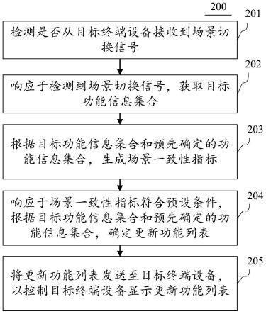 基于功能场景隔离的应用层框架控制方法、装置与流程