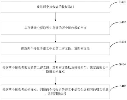 认证的基于身份的密文等值测试方法、装置、系统及介质