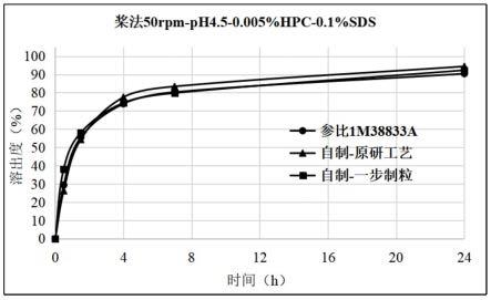 一种他克莫司缓释中间体颗粒的制备工艺的制作方法