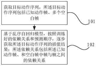 动作插值方法、装置、电子设备和可读存储介质