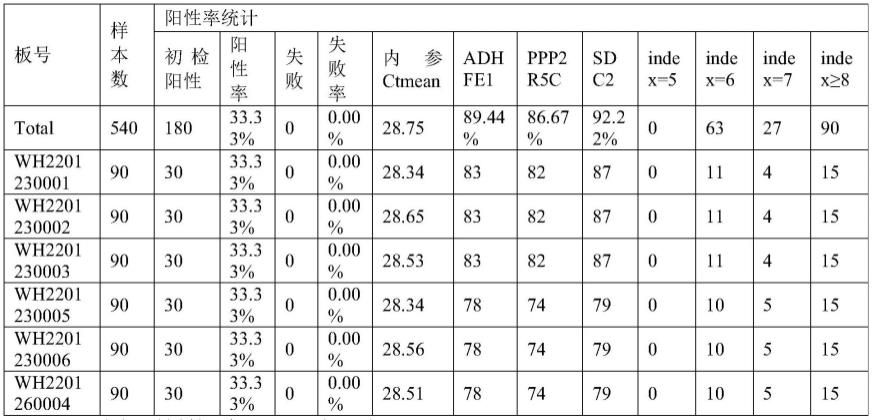 一种样本过滤装置及其取样设备的制作方法