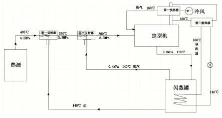 一种印染厂定型机持续节能供热系统的制作方法