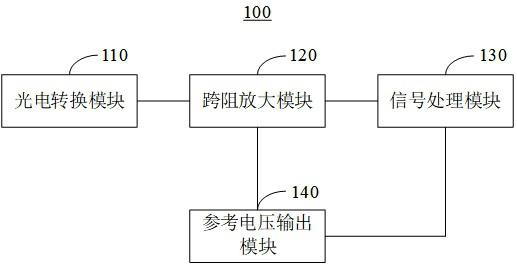 激光雷达接收电路、模拟前端、激光雷达和信号处理方法与流程