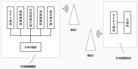 一种基于互联网的机坪灯光无线控制系统