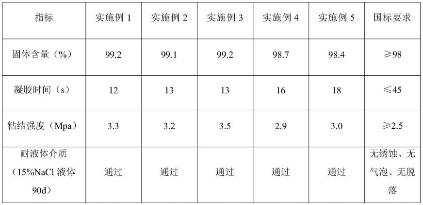 一种码头钢柱防腐蚀涂层及其制备方法与流程