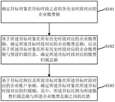 一种归属信息确定方法、装置、电子设备及存储介质与流程