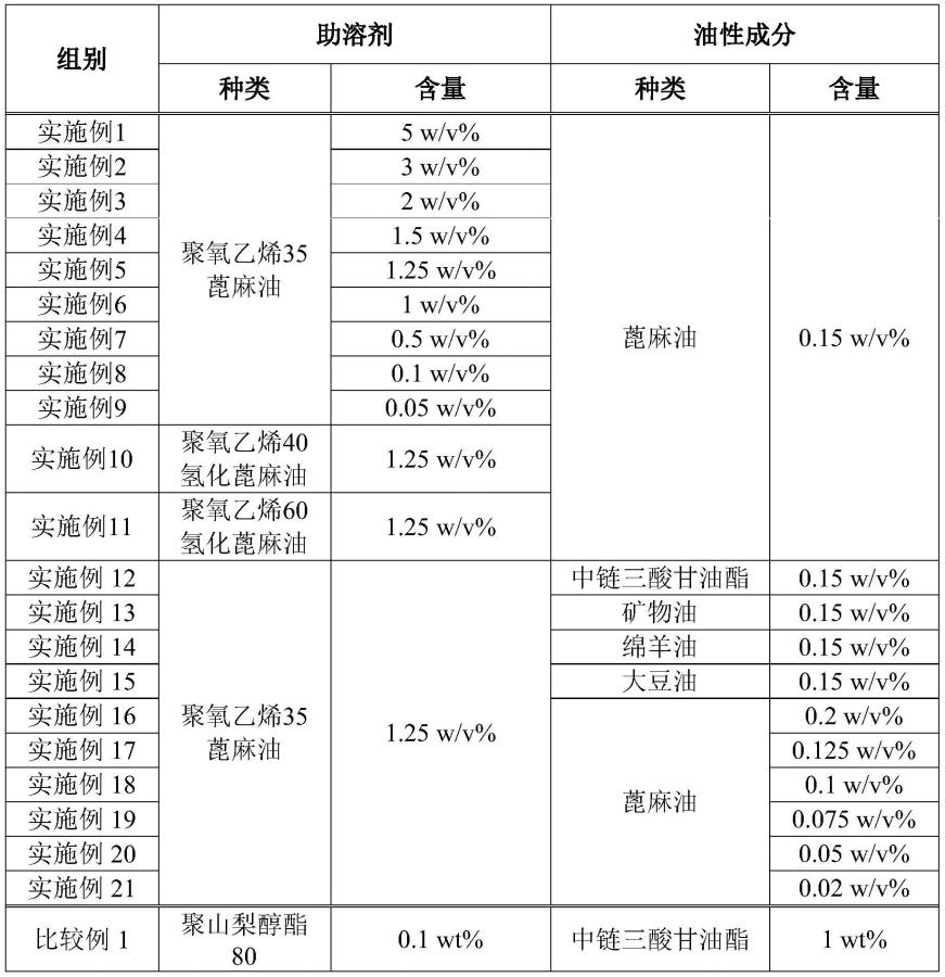 含前列腺素衍生物的眼用纳米乳剂组合物的制作方法