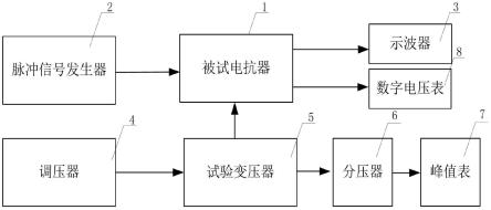 一种特高压电抗器的地回路传递电压测量装置的制作方法