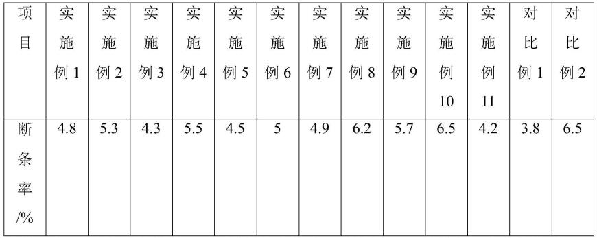 一种餐饮外卖专用粉条及其制备方法与流程