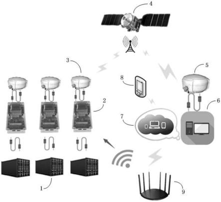 基于北斗系统的集装箱数据采集装置的制作方法