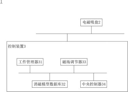 控制装置、包括该控制装置的磁力吊具及天车的制作方法