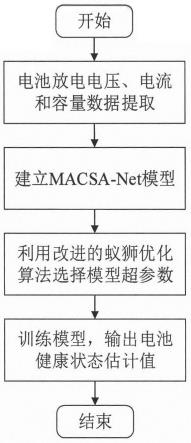 一种电池健康状态评估方法及系统