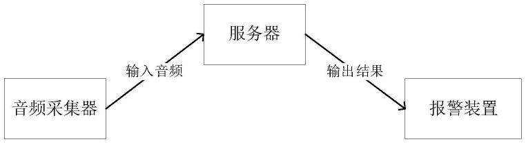 一种基于音频分析的电机状态检测系统及方法与流程