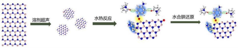 一种发白光氮化硼量子点的制备方法