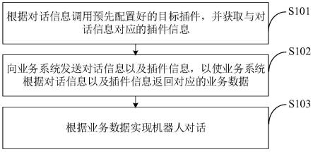 一种机器人对话方法及装置与流程