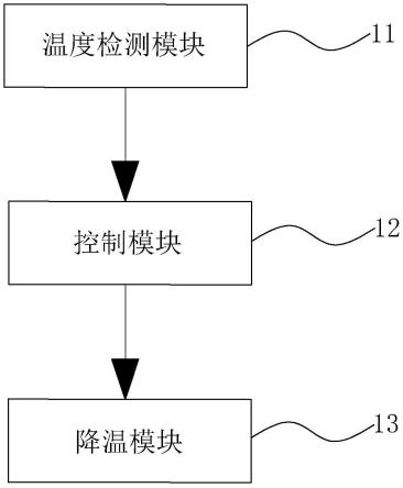 商品混凝土信息化控制预存料仓的制作方法