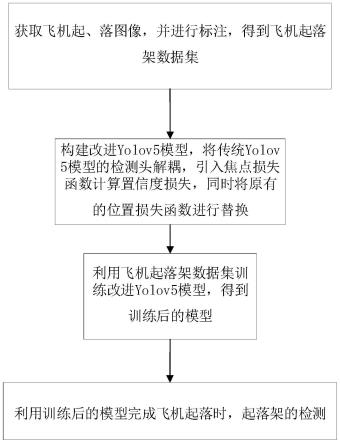 一种基于改进yolov5的飞机起落架检测方法与流程