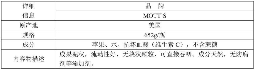 果酱和难溶性药物混合物中难溶性药物的提取及检测方法与流程