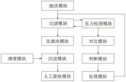 一种基于农村黑灰水协同处理利用的阶梯式多元共生系统的制作方法