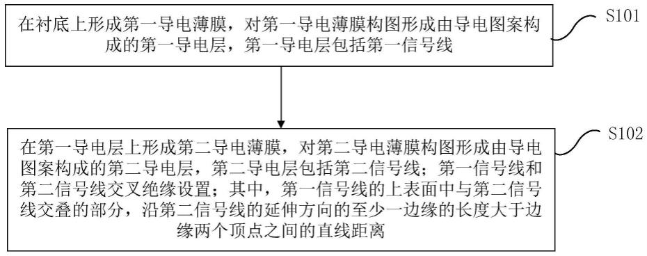 一种显示面板和显示装置的制作方法