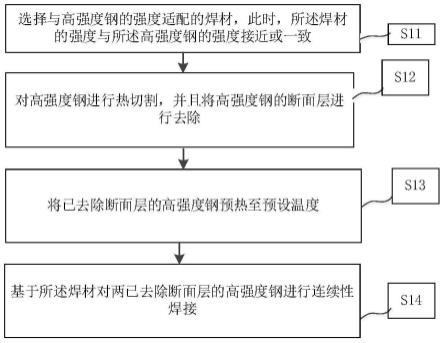 一种高强度钢的焊接方法与流程