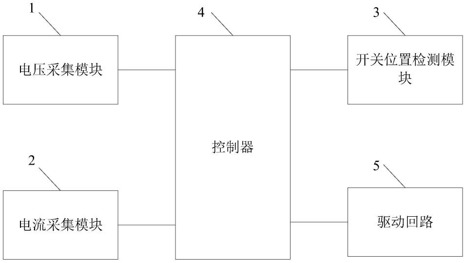 低压配电站的智能合环装置、智能合环方法与流程