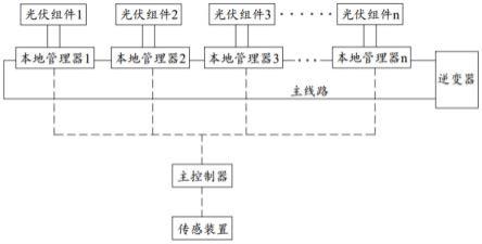 光伏系统及其运行方法与流程