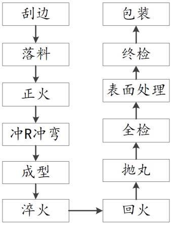 一种轨道阻尼器卡具制造工艺的制作方法