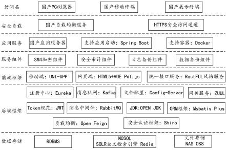 一种基于自主可控的电子文件归档和档案管理系统的制作方法