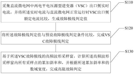 基于高频波形特性的直流微电网高阻故障检测方法及装置