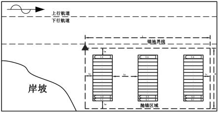 一种内河锚地下行船舶多船并靠的多排抛锚停泊方法与流程