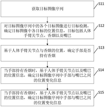 吸烟检测方法、装置、设备及存储介质与流程