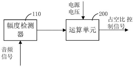 占空比信号处理电路、方法、和音频信号处理设备与流程