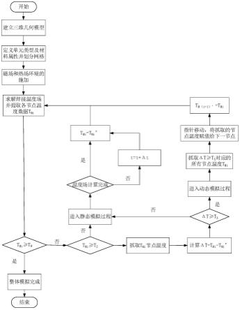 一种型材焊接过程动态模拟仿真方法