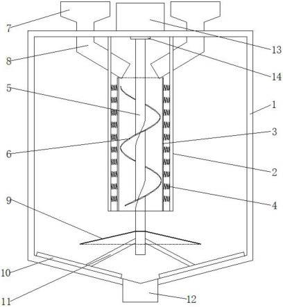 一种建筑混凝土砂砾混合装置的制作方法