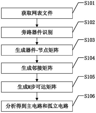 智能电表集成电路的无效模块识别方法