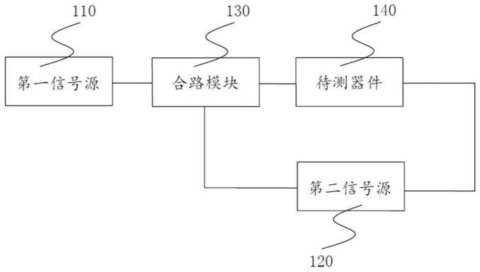 半导体材料特性表征测试方法及其系统与流程