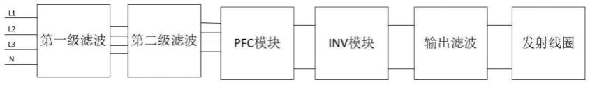 一种无线充电系统发射端及车载充电机的制作方法