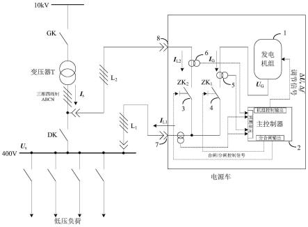 并离网快速不间断供电的电源车及其控制方法