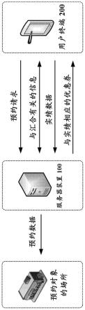 信息处理装置以及信息处理方法与流程