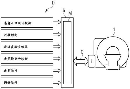 针对CT检查的风险确定的制作方法