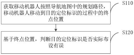 定位标识检测方法、电子设备、存储介质及程序产品与流程