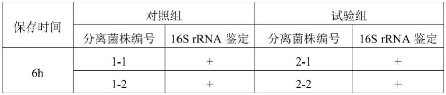 一种用于保存分离猪胸膜肺炎放线杆菌病料的组方试剂及其应用的制作方法