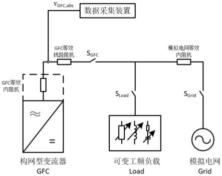 构网型变流器电压源特性测试装置及其测试、评估方法与流程