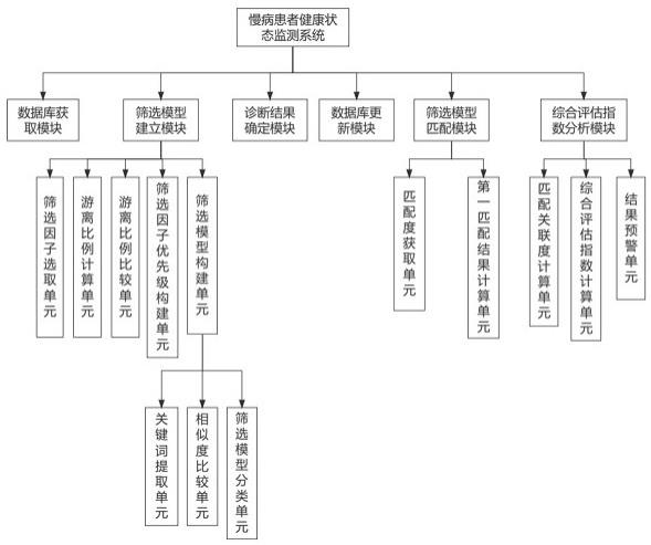 一种基于大数据的慢病患者健康状态数据监测系统及方法与流程