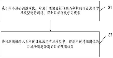 图像目标检测与分割方法、系统、存储介质和电子设备