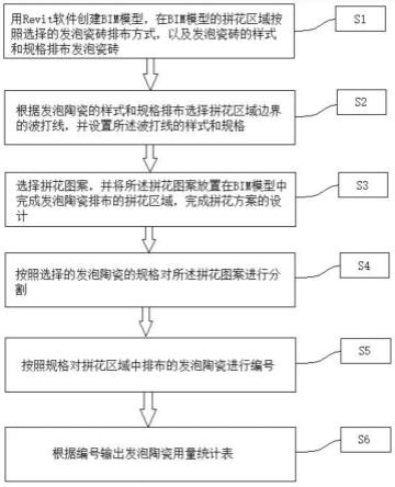 一种基于BIM的发泡陶瓷拼花排布方法与流程